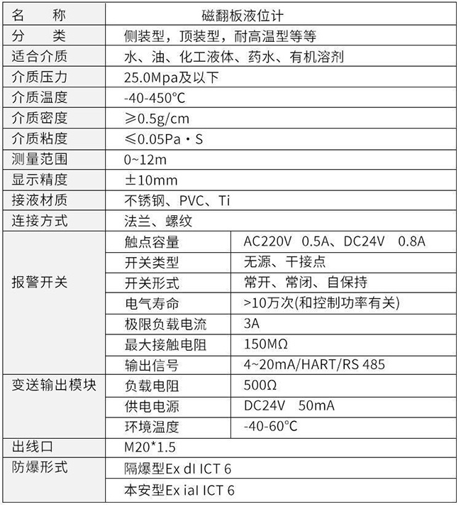 耐酸堿磁翻板液位計(jì)技術(shù)參數(shù)對(duì)照表