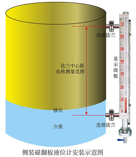 防爆磁翻板液位計(jì)安裝示意圖