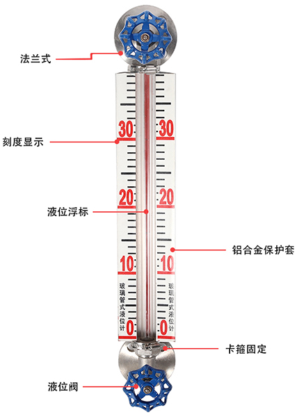 玻璃管浮子液位計結(jié)構(gòu)圖