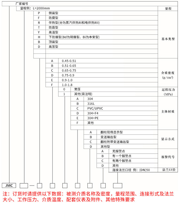 高壓磁浮子液位計(jì)規(guī)格選型表