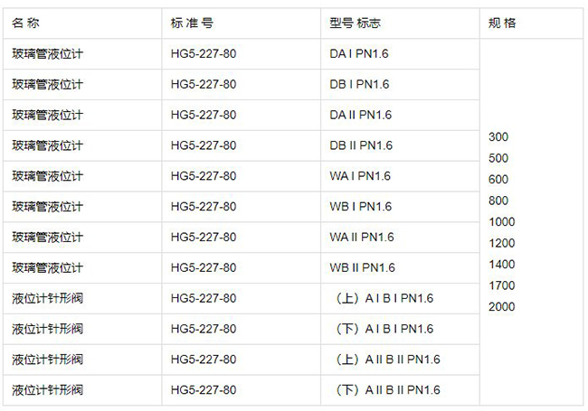 玻璃管式液位計(jì)規(guī)格型號(hào)表