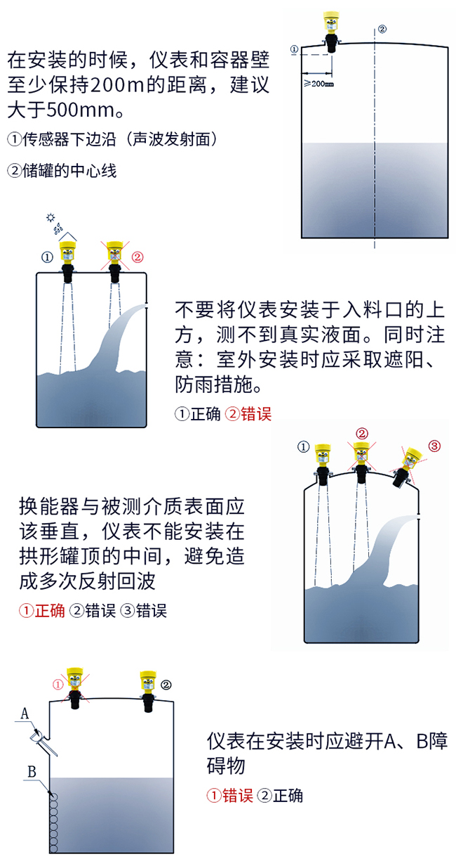 遠傳超聲波液位計正確安裝方式圖