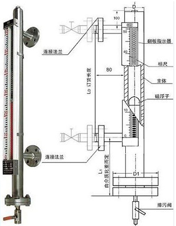 煤焦油液位計結(jié)構外形圖