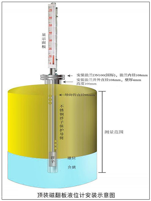 汽油液位計(jì)頂裝式安裝示意圖