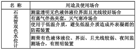 鍋爐汽包液位計(jì)名稱與型號(hào)對照表