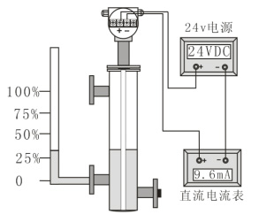 鍋爐電容式液位計(jì)校驗(yàn)方法圖