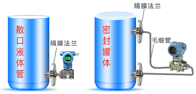 鍋爐差壓式液位計(jì)安裝方式分類(lèi)圖