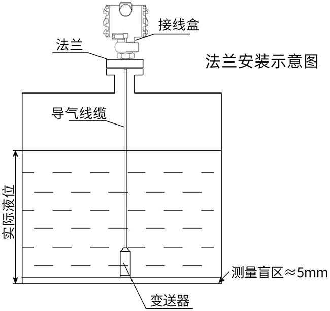 投入式靜壓液位計法蘭安裝示意圖