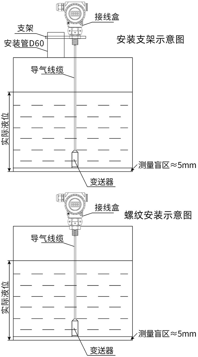 投入式遠(yuǎn)傳液位計(jì)支架安裝與螺紋安裝示意圖