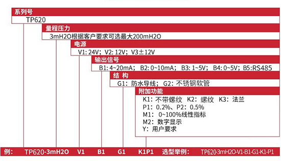 耐酸投入式液位計(jì)規(guī)格選型表