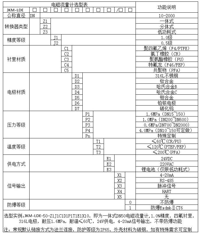 濃水流量計(jì)規(guī)格型號(hào)選型表