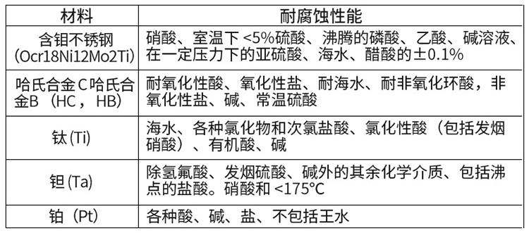 濃水流量計(jì)電*材料對(duì)照表