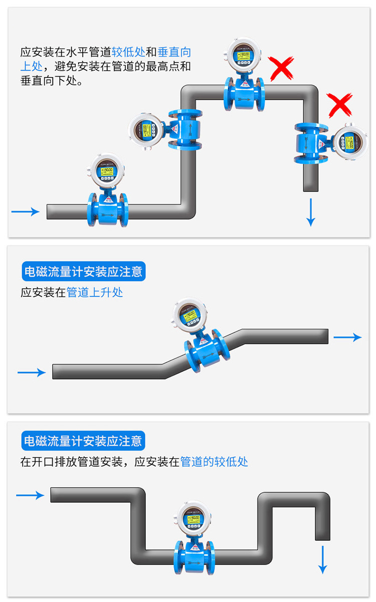 濃水流量計(jì)正確安裝位置圖