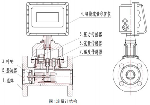 dn200氣體渦輪流量計(jì)結(jié)構(gòu)圖