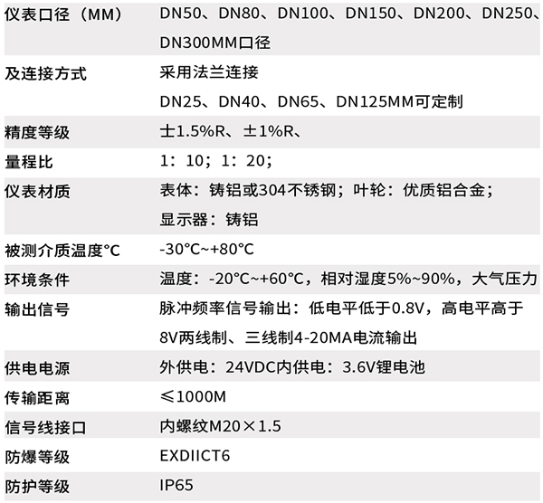 dn200氣體渦輪流量計(jì)技術(shù)參數(shù)對(duì)照表