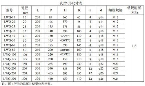 dn200氣體渦輪流量計(jì)安裝尺寸表