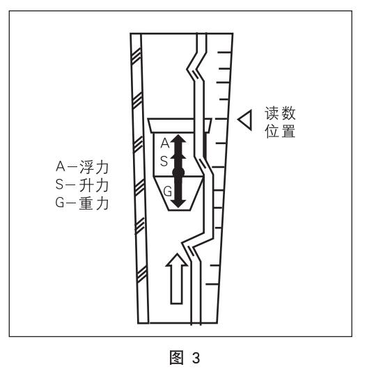 lzb轉(zhuǎn)子流量計(jì)工作原理圖