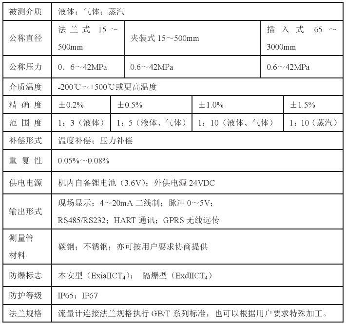 數(shù)顯靶式流量計技術(shù)參數(shù)對照表