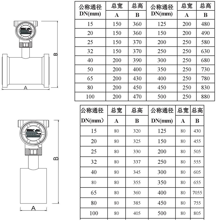 數(shù)顯靶式流量計管道式外形尺寸表