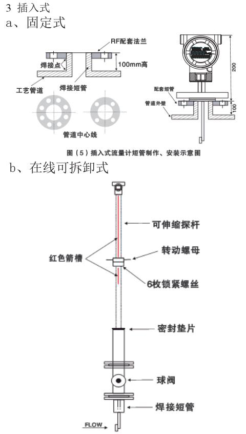 數(shù)顯靶式流量計插入式外形尺寸表