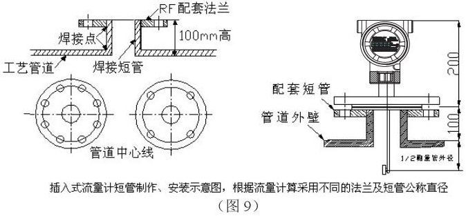 數(shù)顯靶式流量計插入式安裝示意圖