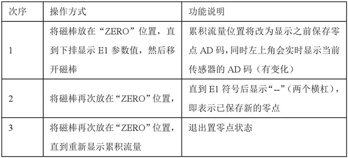 數(shù)顯靶式流量計設(shè)置零點操作功能說明圖