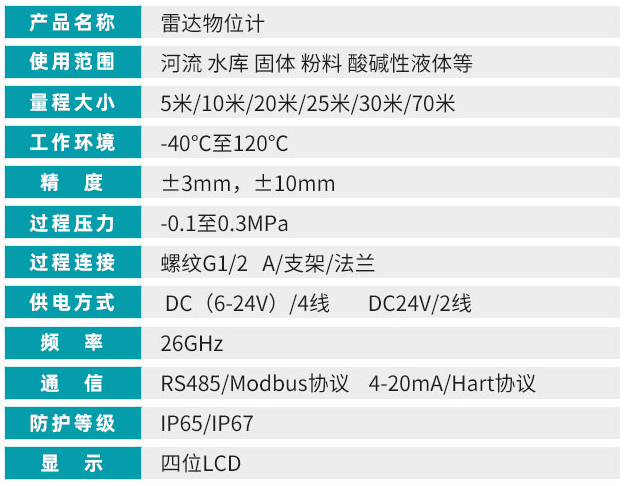 喇叭口雷達液位計技術(shù)參數(shù)對照表