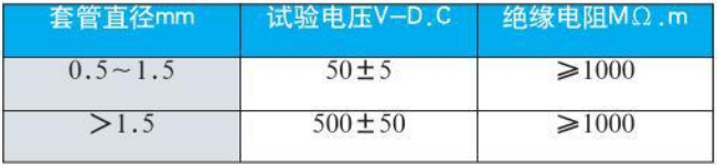 熱電偶絕緣電阻對(duì)照表