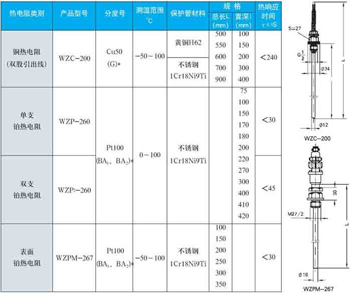 熱電阻固定螺紋式技術參數(shù)對照表一