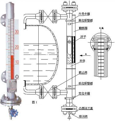 襯四氟磁翻板液位計(jì)工作原理圖