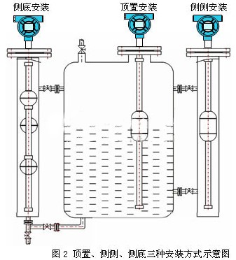 防爆浮球液位計(jì)安裝方式圖