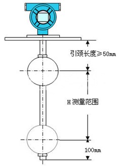 防爆浮球液位計(jì)結(jié)構(gòu)原理圖