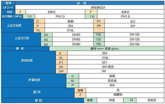 泥漿液位計技術(shù)參數(shù)對照表