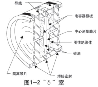 低溫儲罐液位計傳感器結構圖