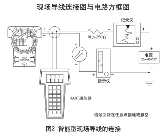 低溫儲罐液位計智能型現(xiàn)場導線的連接圖