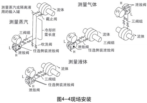 低溫儲罐液位計現(xiàn)場安裝示意圖