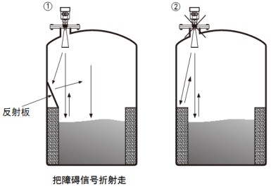 反應(yīng)釜用液位計(jì)正確安裝與錯誤安裝對比圖三