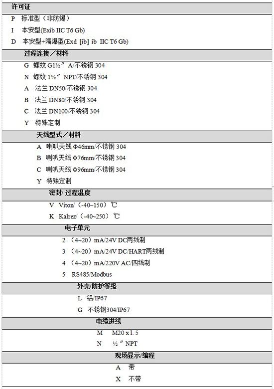 RD-705反應(yīng)釜用液位計(jì)規(guī)格選型表