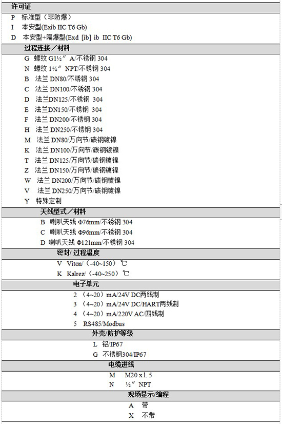 RD-706反應(yīng)釜用液位計(jì)規(guī)格選型表