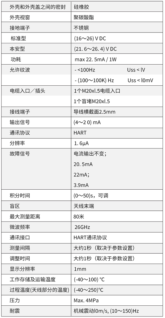 反應(yīng)釜用液位計(jì)技術(shù)參數(shù)對照表