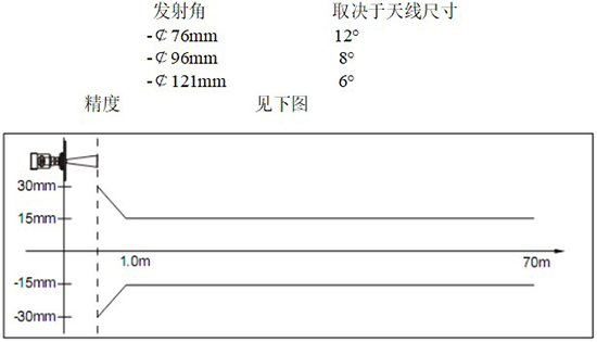 RD-706型反應(yīng)釜用液位計(jì)線性圖