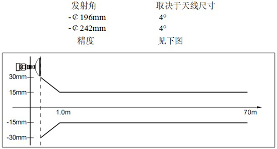 RD-707型反應(yīng)釜用液位計(jì)線性圖