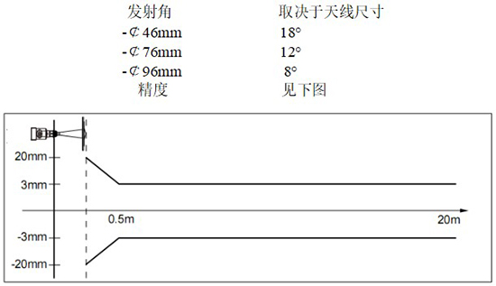 RD-709型反應(yīng)釜用液位計(jì)線性圖