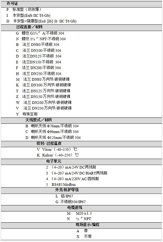 RD-708反應(yīng)釜用液位計(jì)規(guī)格選型表